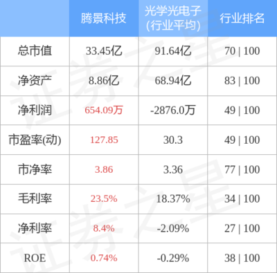 光电子器件销售 技术驱动市场，创新引领未来